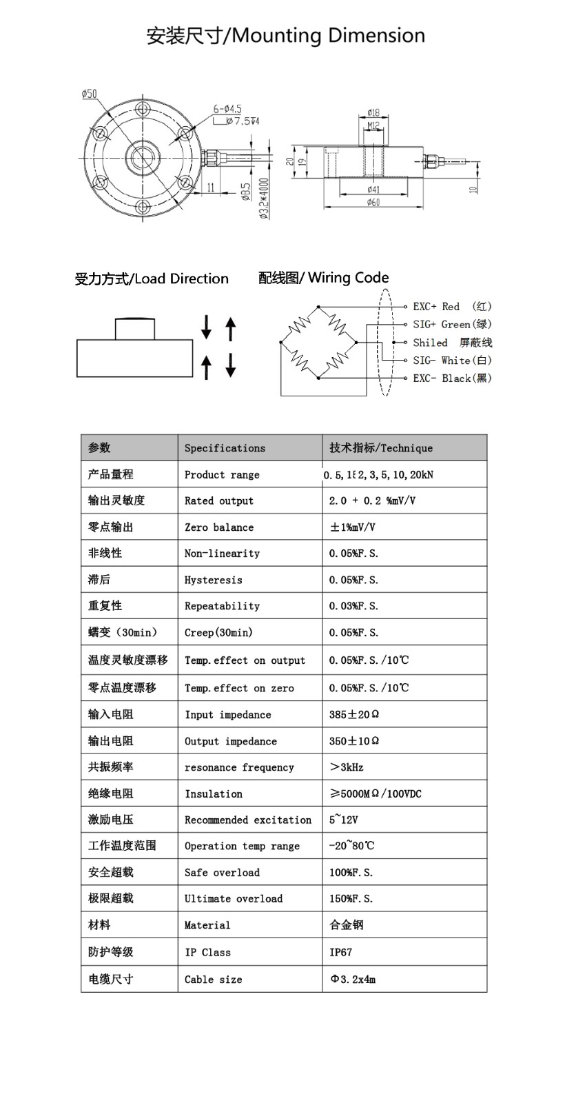 網(wǎng)站參數(shù)尺寸.jpg